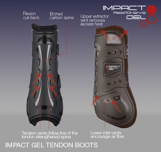 Impact Responsive Tendon Boot image #