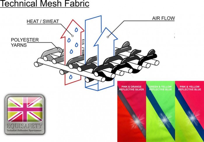 Technical Mesh Fabric